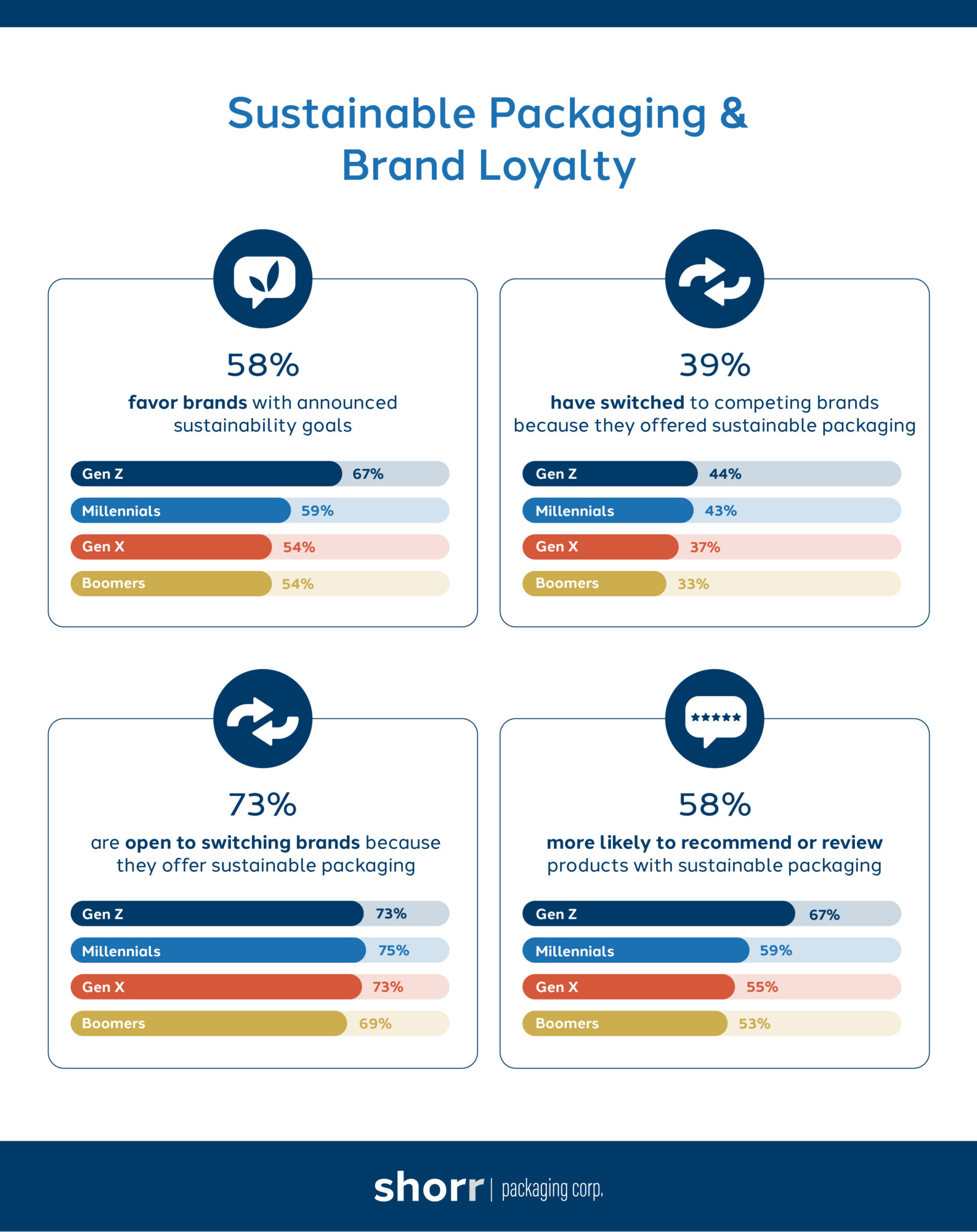 Shorr Infographic R2 03